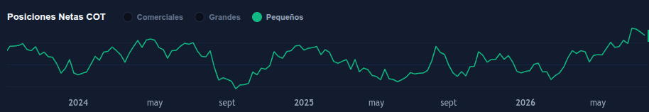 Compromiso de los Operadores - Pequeños Especuladores